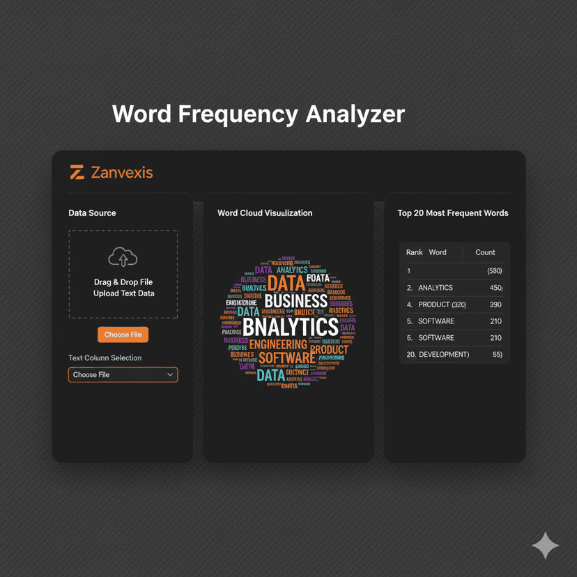 Analisador de Frequência de Palavras Zanvexis