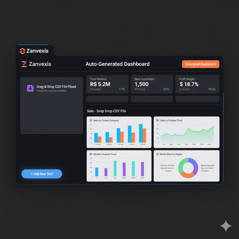Painel de Controle Automotivo Zanvexis