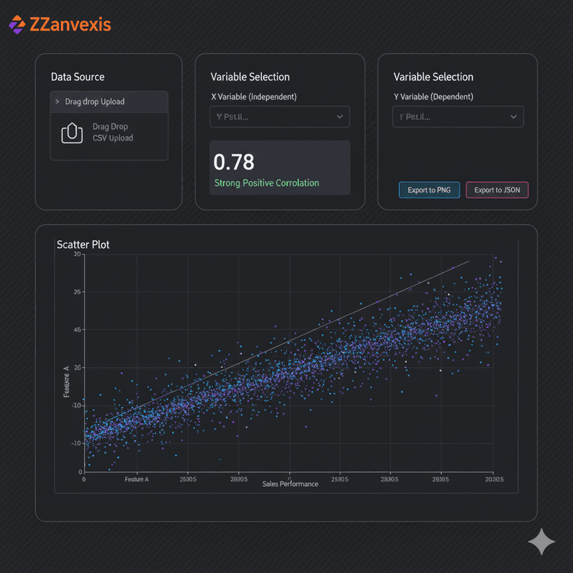 Visualizador de Correlação