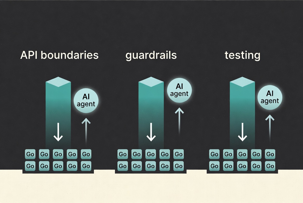 Cover mapping for Three rules for not wrecking your Go platform when you add AI agents